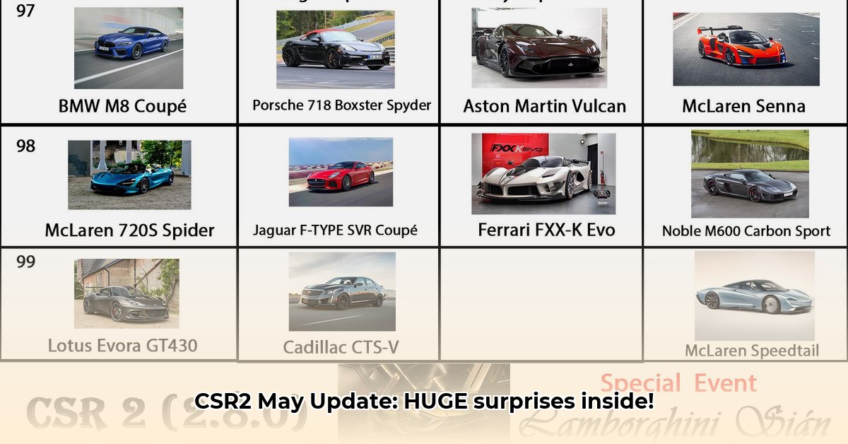 csr2-update